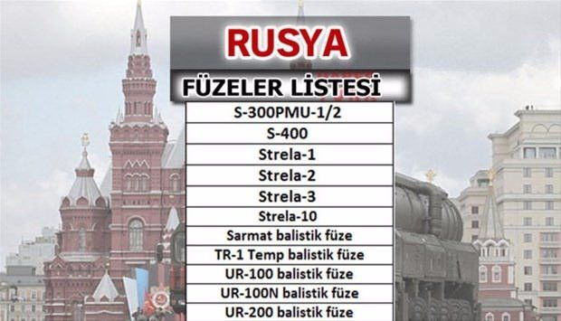 Türkiye'nin füze sayısı şaşırttı! İşte liste... 47