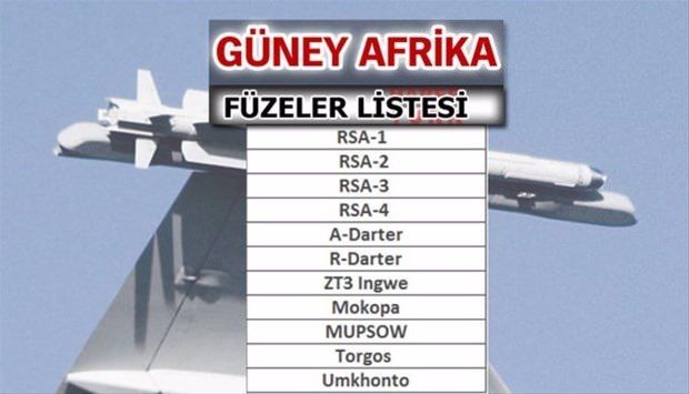 Türkiye'nin füze sayısı şaşırttı! İşte liste... 49