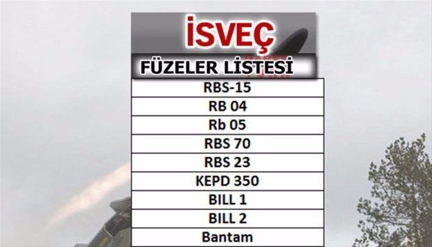 Türkiye'nin füze sayısı şaşırttı! İşte liste... 50