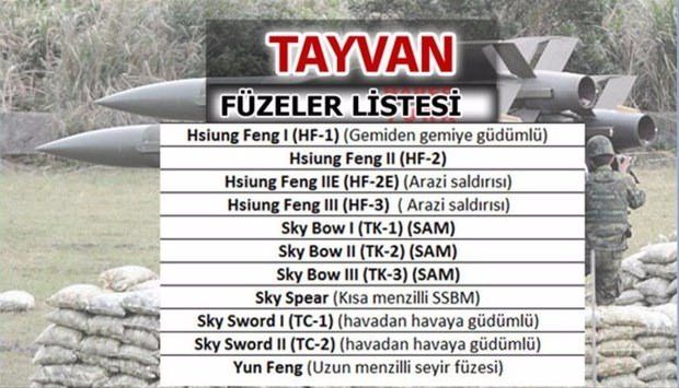 Türkiye'nin füze sayısı şaşırttı! İşte liste... 51