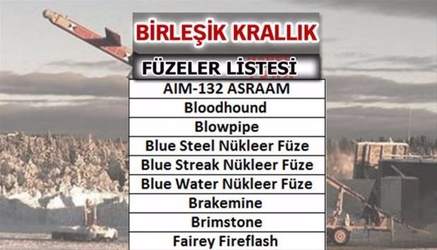 Türkiye'nin füze sayısı şaşırttı! İşte liste... 52