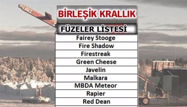 Türkiye'nin füze sayısı şaşırttı! İşte liste... 53