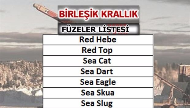 Türkiye'nin füze sayısı şaşırttı! İşte liste... 54