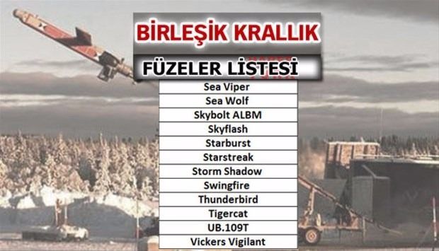 Türkiye'nin füze sayısı şaşırttı! İşte liste... 55
