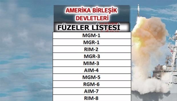 Türkiye'nin füze sayısı şaşırttı! İşte liste... 56