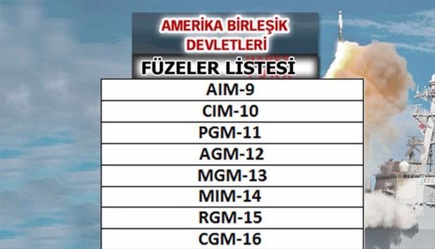 Türkiye'nin füze sayısı şaşırttı! İşte liste... 57