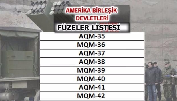 Türkiye'nin füze sayısı şaşırttı! İşte liste... 60