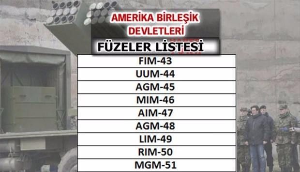 Türkiye'nin füze sayısı şaşırttı! İşte liste... 61
