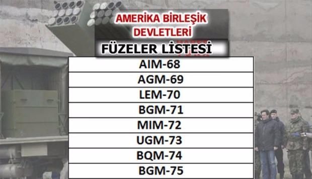 Türkiye'nin füze sayısı şaşırttı! İşte liste... 64