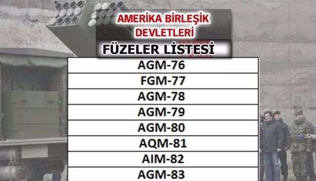 Türkiye'nin füze sayısı şaşırttı! İşte liste... 65