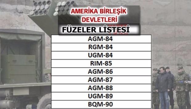 Türkiye'nin füze sayısı şaşırttı! İşte liste... 66