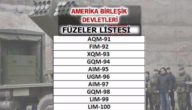 Türkiye'nin füze sayısı şaşırttı! İşte liste... 67