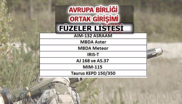 Türkiye'nin füze sayısı şaşırttı! İşte liste... 6