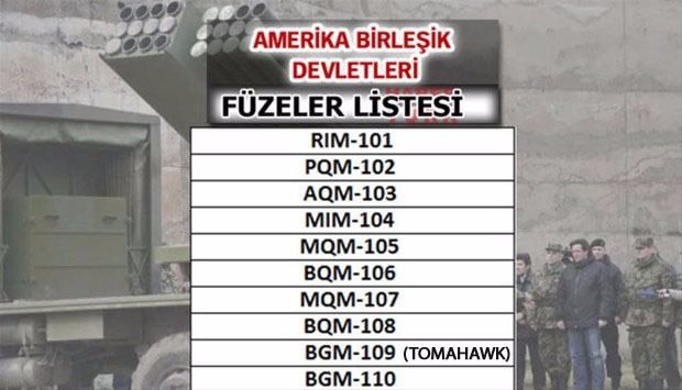 Türkiye'nin füze sayısı şaşırttı! İşte liste... 68