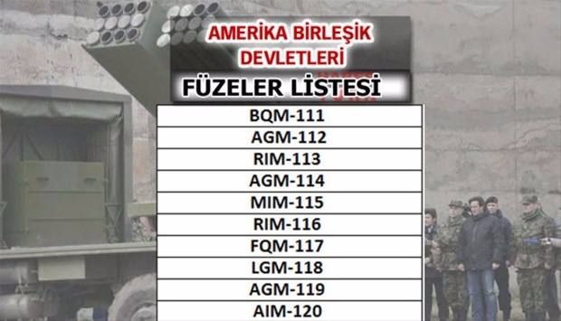 Türkiye'nin füze sayısı şaşırttı! İşte liste... 69