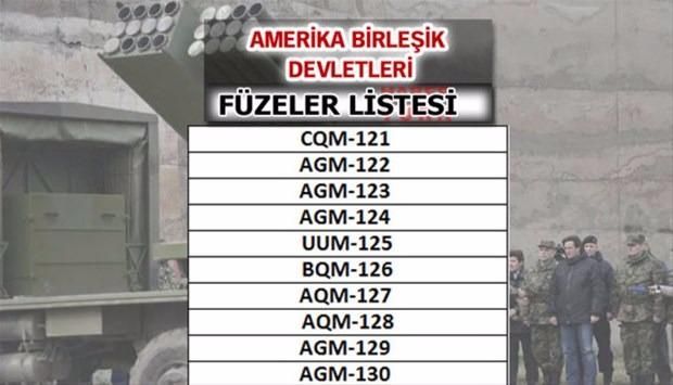 Türkiye'nin füze sayısı şaşırttı! İşte liste... 70