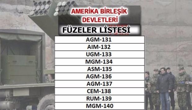 Türkiye'nin füze sayısı şaşırttı! İşte liste... 71