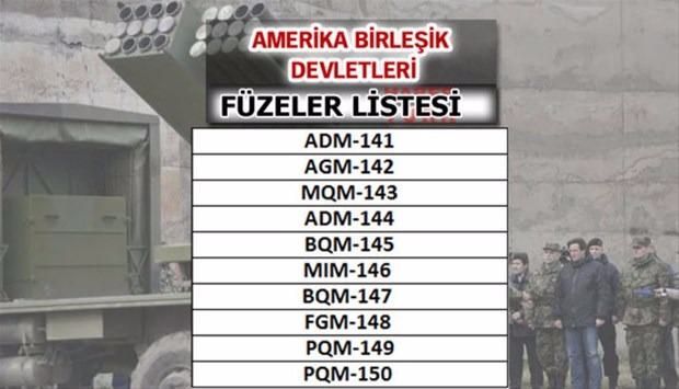 Türkiye'nin füze sayısı şaşırttı! İşte liste... 72