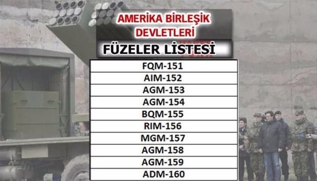Türkiye'nin füze sayısı şaşırttı! İşte liste... 73