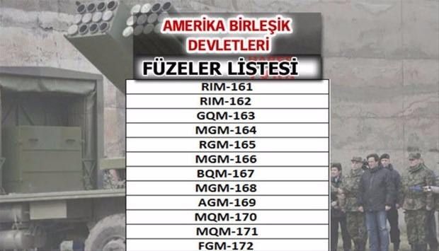 Türkiye'nin füze sayısı şaşırttı! İşte liste... 74