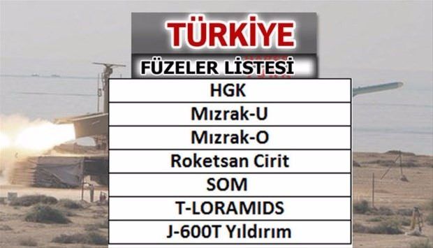 Türkiye'nin füze sayısı şaşırttı! İşte liste... 75