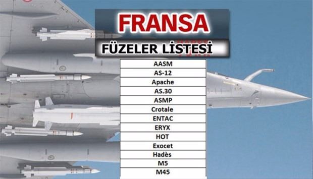 Türkiye'nin füze sayısı şaşırttı! İşte liste... 7