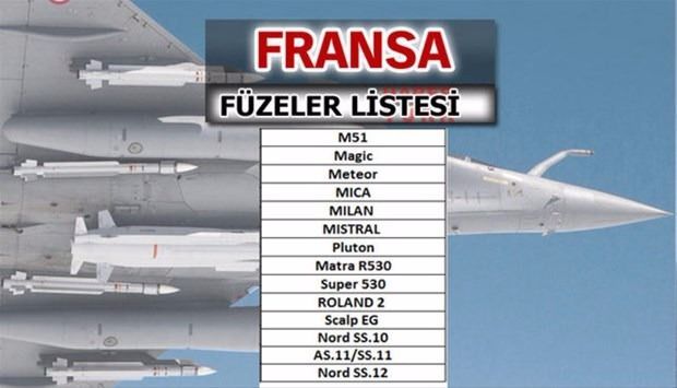 Türkiye'nin füze sayısı şaşırttı! İşte liste... 8