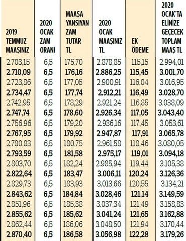 Emeklilerin 2020 maaşları netleşti! Zam ve ek ödemelerle yeni rakamlar 10