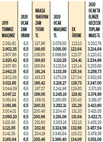 Emeklilerin 2020 maaşları netleşti! Zam ve ek ödemelerle yeni rakamlar 11