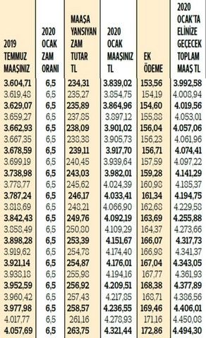 Emeklilerin 2020 maaşları netleşti! Zam ve ek ödemelerle yeni rakamlar 13