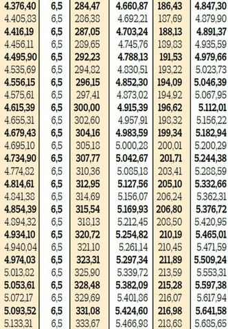 Emeklilerin 2020 maaşları netleşti! Zam ve ek ödemelerle yeni rakamlar 15
