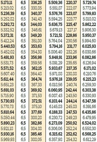 Emeklilerin 2020 maaşları netleşti! Zam ve ek ödemelerle yeni rakamlar 16