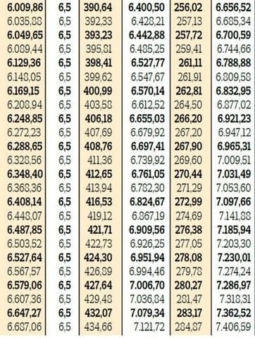 Emeklilerin 2020 maaşları netleşti! Zam ve ek ödemelerle yeni rakamlar 17