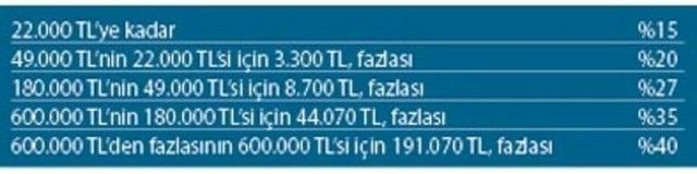 Tüm çalışanları ilgilendiriyor! Yüzde 40 eklendi 2