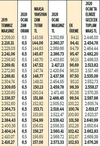 Emeklilerin 2020 maaşları netleşti! Zam ve ek ödemelerle yeni rakamlar 8
