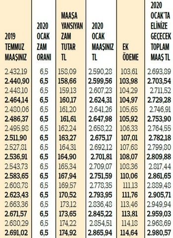 Emeklilerin 2020 maaşları netleşti! Zam ve ek ödemelerle yeni rakamlar 9