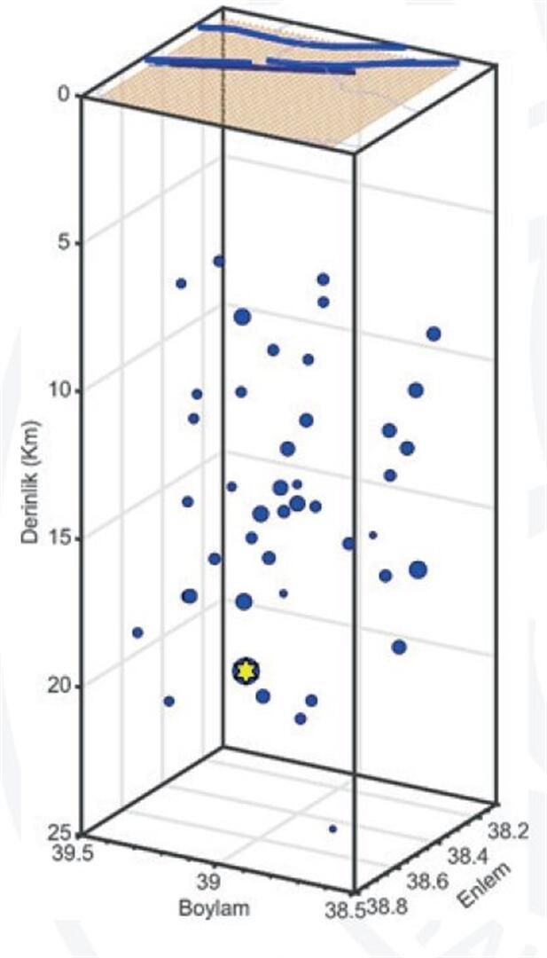 İstanbul Üniversitesi'nden deprem raporu 2