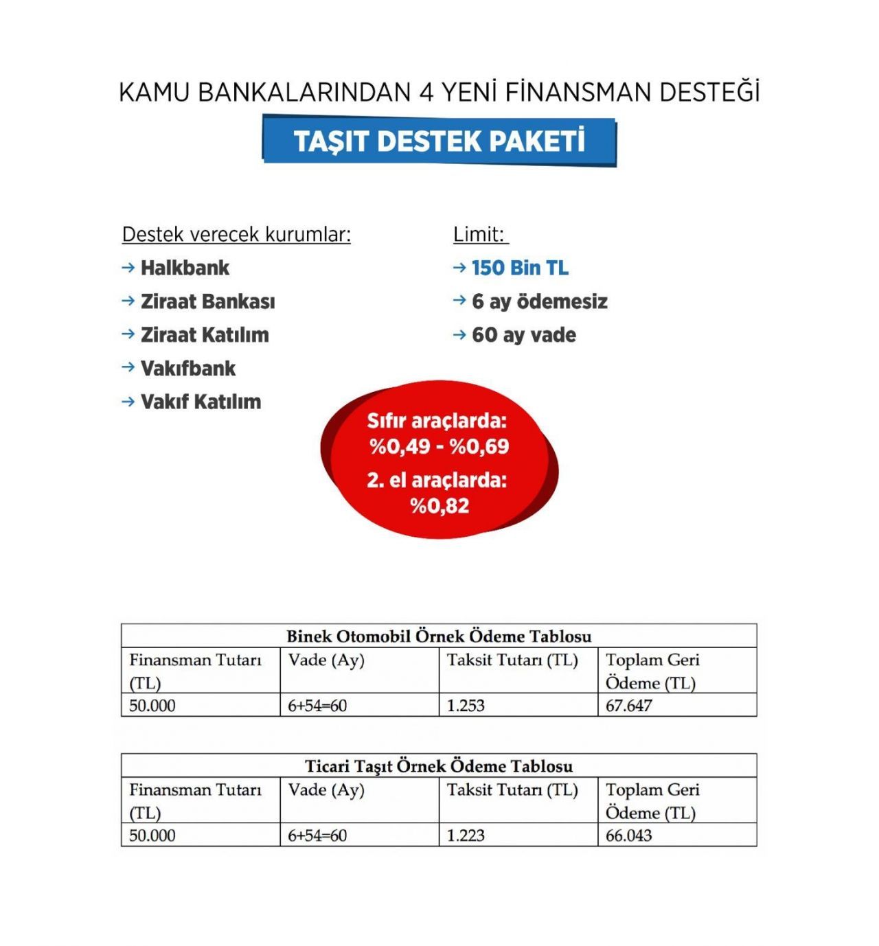 Yeni destek paketlerinin detayları belli oldu! Nefes olacak... 5