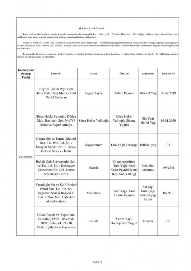 Bakanlık listeyi ifşa etti! Bu ürünleri yemeyin yedirmeyin 10