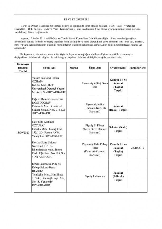 Bakanlık listeyi ifşa etti! Bu ürünleri yemeyin yedirmeyin 13