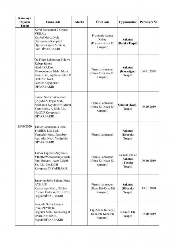 Bakanlık listeyi ifşa etti! Bu ürünleri yemeyin yedirmeyin 14