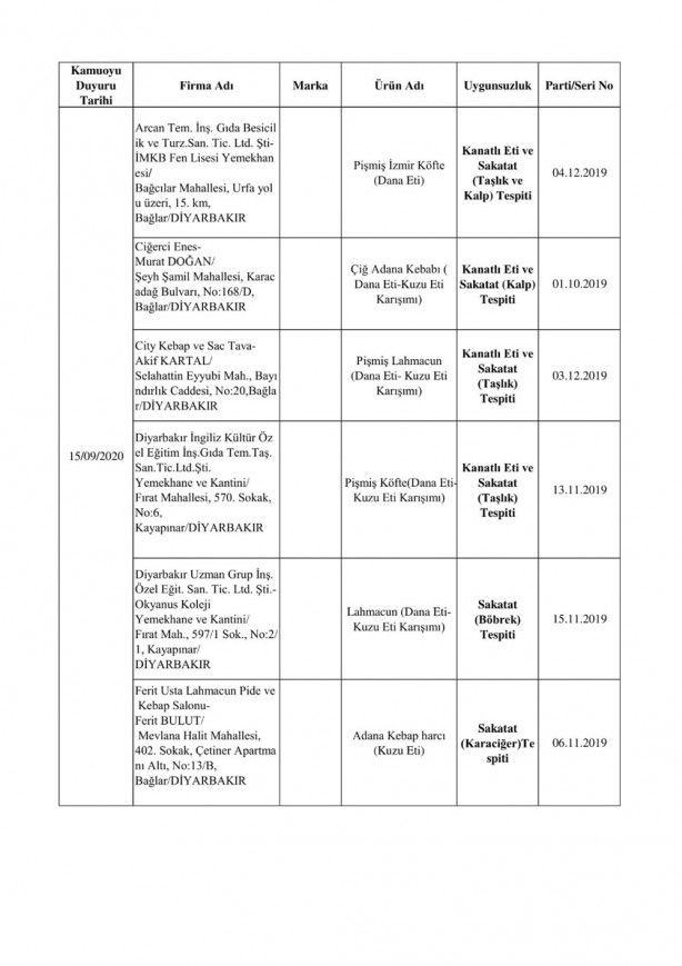 Bakanlık listeyi ifşa etti! Bu ürünleri yemeyin yedirmeyin 15