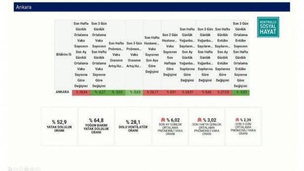 En çok ve en az hasta olan şehirler açıklandı 5