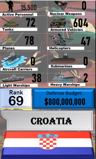 Dünyanın en güçlü orduları! Türkiye'nin sırası... 35