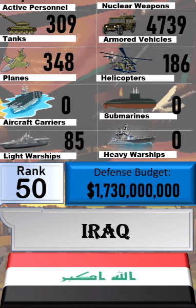 Dünyanın en güçlü orduları! Türkiye'nin sırası... 2