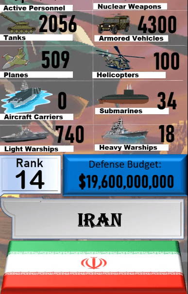 Dünyanın en güçlü orduları! Türkiye'nin sırası... 82