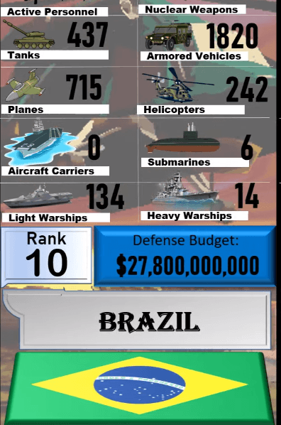 Dünyanın en güçlü orduları! Türkiye'nin sırası... 101