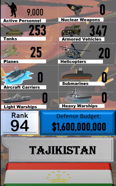 Dünyanın en güçlü orduları! Türkiye'nin sırası... 121