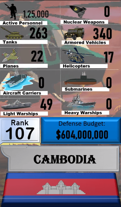 Dünyanın en güçlü orduları! Türkiye'nin sırası... 135