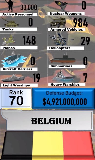 Dünyanın en güçlü orduları! Türkiye'nin sırası... 53